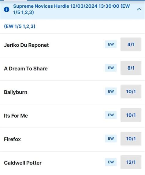 Supreme Novices' Hurdle Odds 2024 .